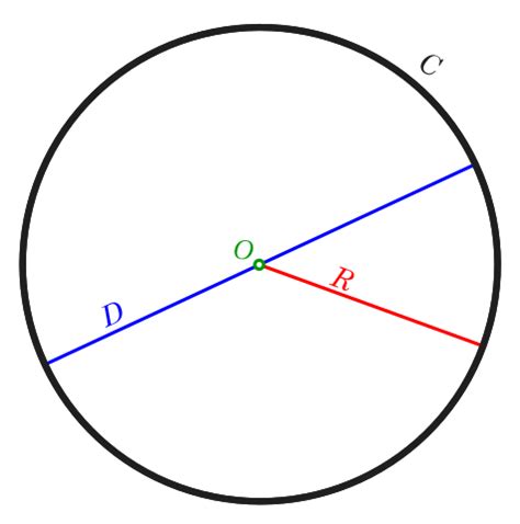 filecircle withsegmentssvg wikipedia