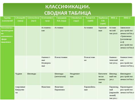 Психопатии (расстройства личности) - презентация онлайн