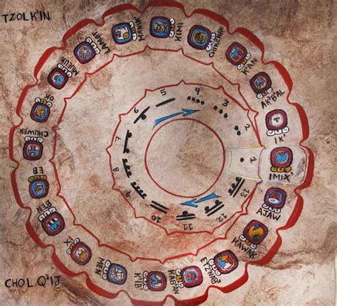 Maya Calendars: How Did The Maya Count Time?