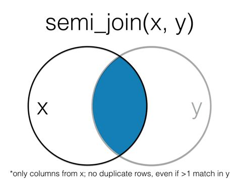 trino semi join  scarlett packham blog