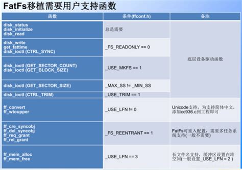 stm32专题十九：FatFs文件系统整体架构_历史上今天-电子工程世界