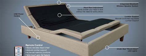 Mantua Adjustable Bases - Burlington Bedrooms