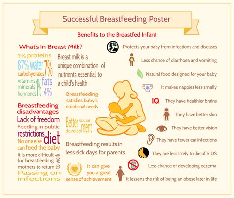 Breastfeeding Benefits