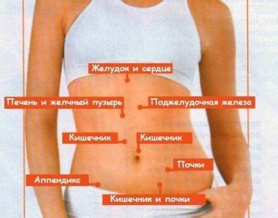 Болка в дясната страна под ребрата на гърба