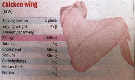 The Malaysian Food Caloric Guide Part 1 ~ TRISTUPE.COM