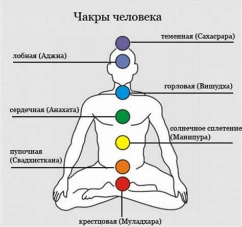 О чакрах