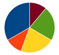 categorypie charts wikimedia commons