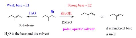 E1 Reaction Mechanism and E1 Practice Problems