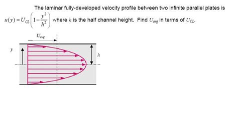 solved  laminar fully developed velocity profile  cheggcom