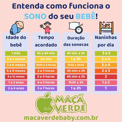 Rotina Do Sono Do Bebe