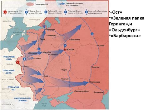 Основные события Великой Отечественной войны — презентация