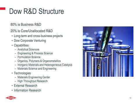 introduction  dow powerpoint    id