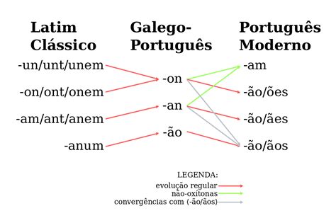 Vão Ou Vam Qual O Correto - português brasileiro - Vão ou Vam, Como posso usá-los? - Portuguese ...