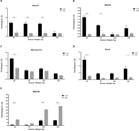 JAST (Journal of Animal Science and Technology)