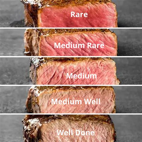 Steak Doneness Temperature Guide: Thermometer and Touch Test - Clover Meadows Beef