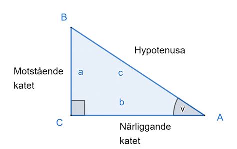 trigonometri mac wikiskola