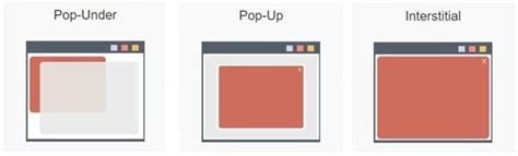 popunder ads  business  apps