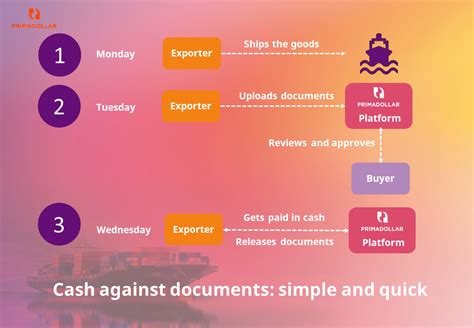 export finance basic principles  minute guide primadollar