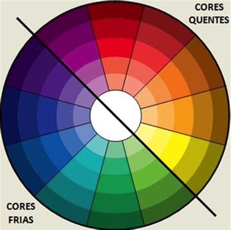 Cores Quentes E Frias - 5