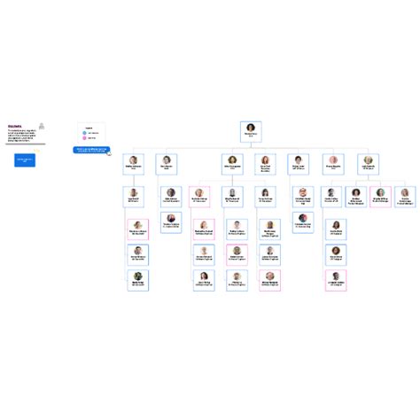 org chart templates lucid