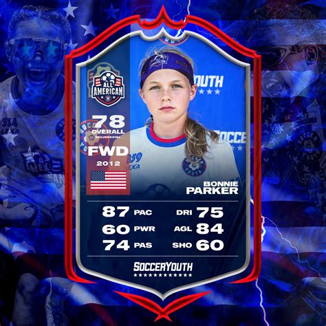 bonnie-parker - Player Profile