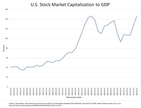 google finance market capitalization   binary forex brokers