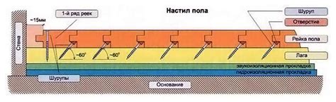 Укладка половой доски