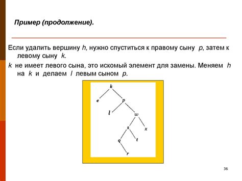 Деревья. Дерево - граф без циклов - презентация онлайн