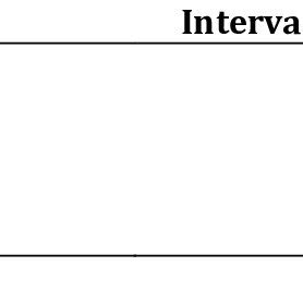 formula   writer    criteria