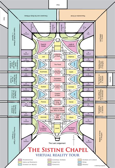 Sistine Chapel as a 3D Virtual Reality Simulation – Temple Study