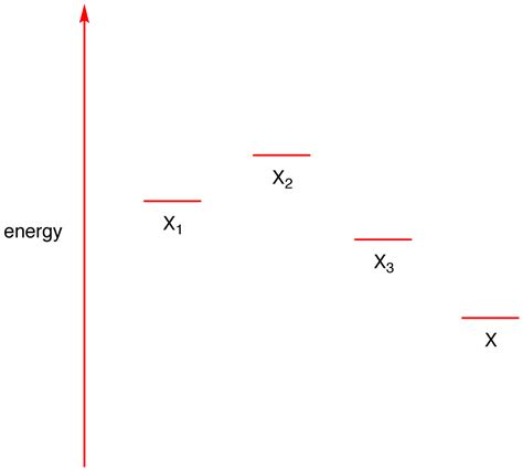 Resonance Energy - Chemistry LibreTexts