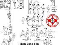 karate idei autoaparare exercitii arte martiale