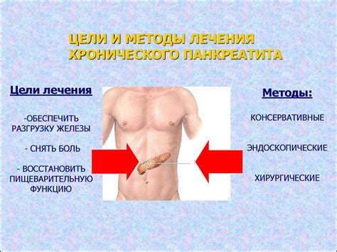 Хронический панкреатит: Современные подходы к диагностике и лечению ...
