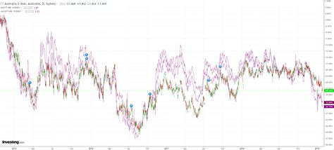Amazing times as mining booms and Australia busts - MacroBusiness