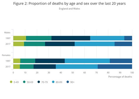 Deaths registered in England and Wales - Office for National Statistics