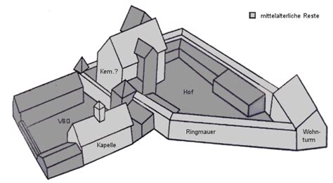 Burgenseite: Burg / Schloss Grünsberg