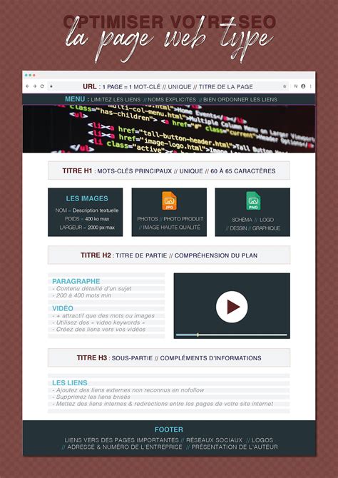 Optimiser son SEO - Architecture d'une page web | MOOVERFLOW - Agence