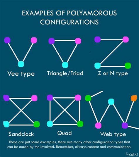 An infographic to better understand (or help others understand) some of ...