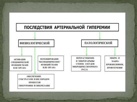 Патофизиология периферического кровообращения - презентация онлайн