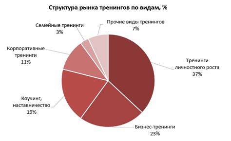 Тренинги личностного роста и бизнес-тренинги лидируют на рынке :: РБК ...