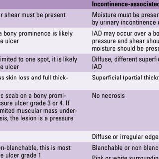 (PDF) Incontinence-associated dermatitis: Step-by-step prevention and treatment