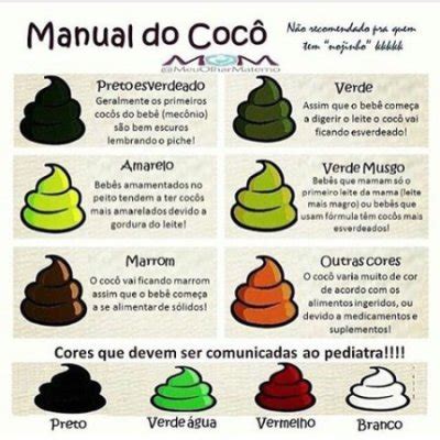 O Que Significa O Cocô Verde