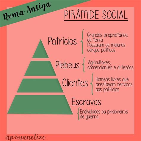 Descreva As Características Dos Principais Grupos Sociais Romanos