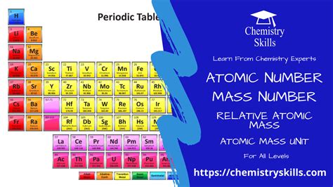 Atomic Number Mass Number Atomic MassUnit | Chemistry Skills