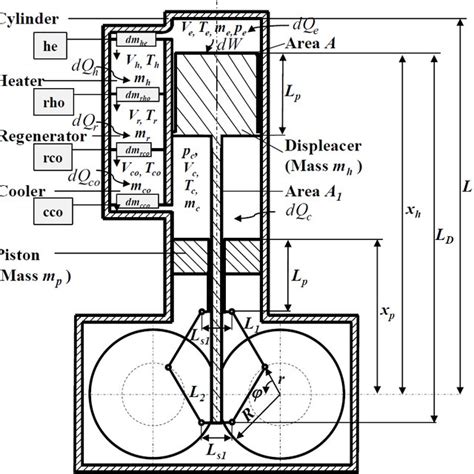 model   stirling engine   rhombic drive case study