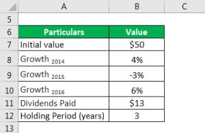 how to calculate the annualized rate of return