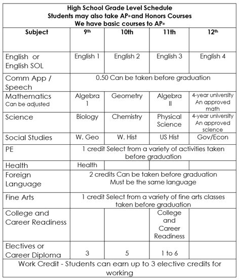 Graduation Requirements - Accredited Online High School Diploma | Texas Success Academy