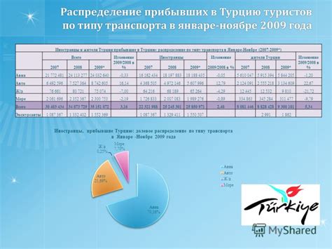 Презентация на тему: "Статистика въездного потока иностранцев в Турцию ...