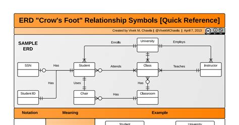 ERD_Relationship_Symbols_Quick_Reference.pdf - Google Drive