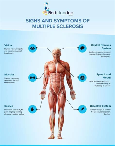 Signs and Symptoms of Multiple Sclerosis [Infographic]